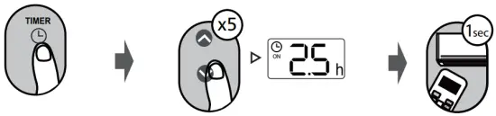 inventor V6FO 60 Remote Controller with Air Conditioning timer on