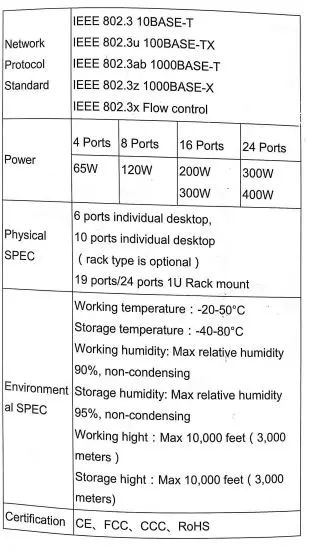 Performance Indicators