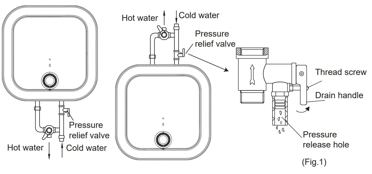 Midea D10 15VDO Storage Electric Water Heater-fig1