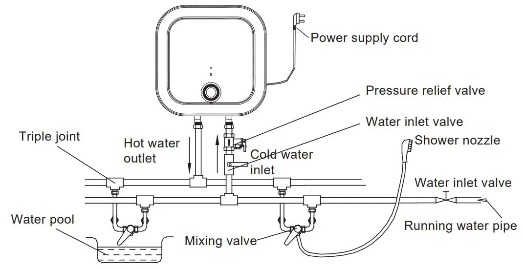 Midea D10 15VDO Storage Electric Water Heater-fig8