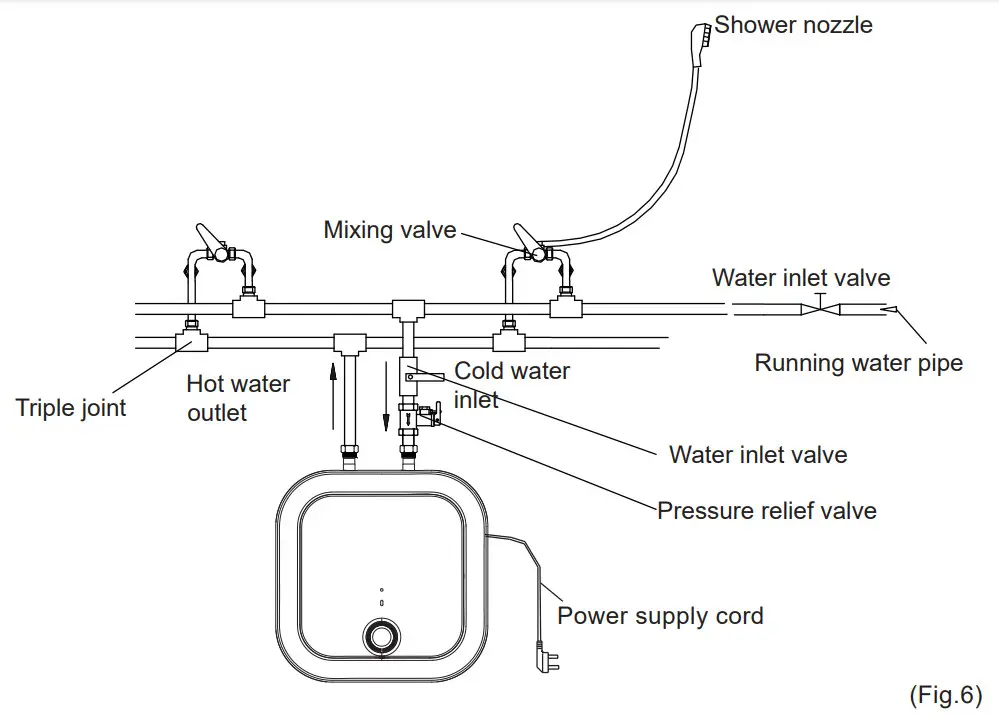 Midea D10 15VDO Storage Electric Water Heater-fig9
