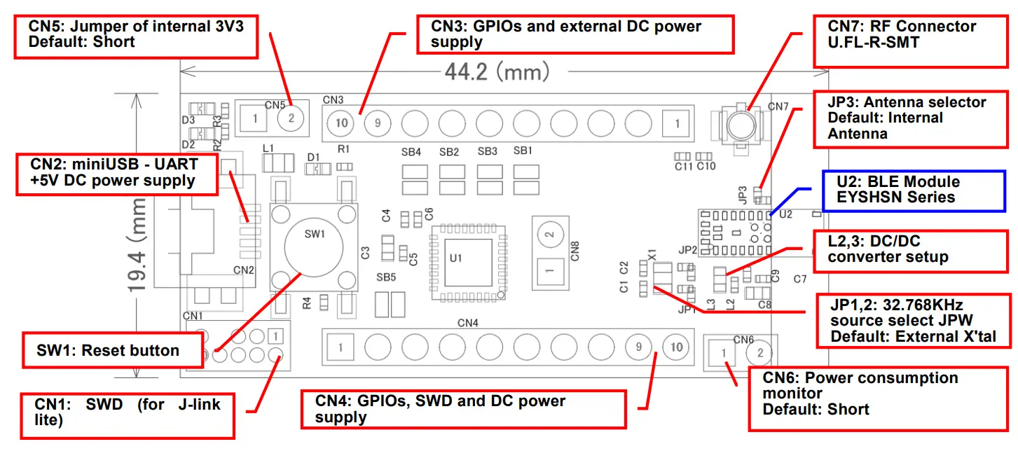 TAIYO YUDEN EYSHSN Series Bluetooth Low Energy Module - Evaluation board layout