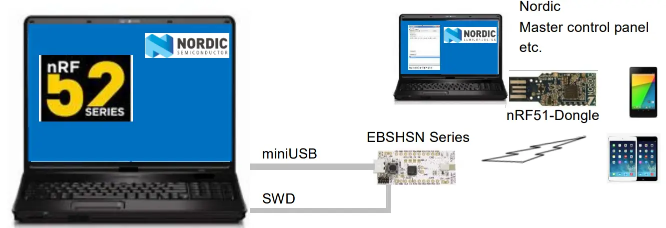 TAIYO YUDEN EYSHSN Series Bluetooth Low Energy Module - software development