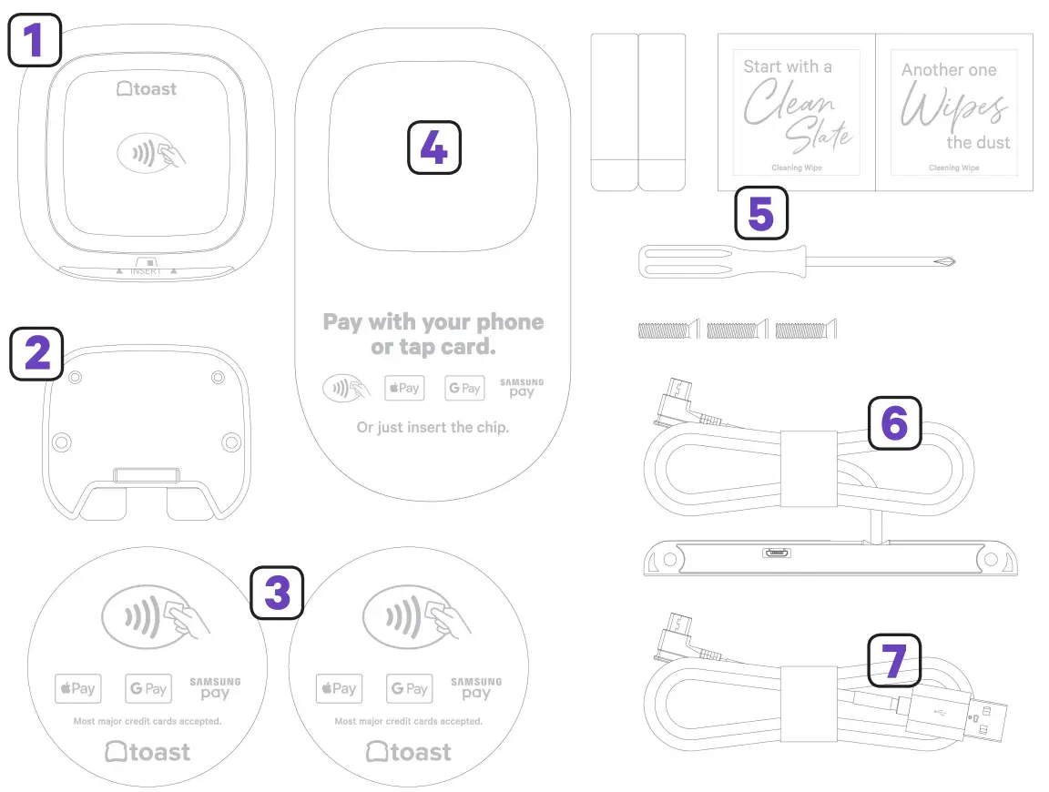 Bbpos Toast Contactless Pay Terminal - THE BOX