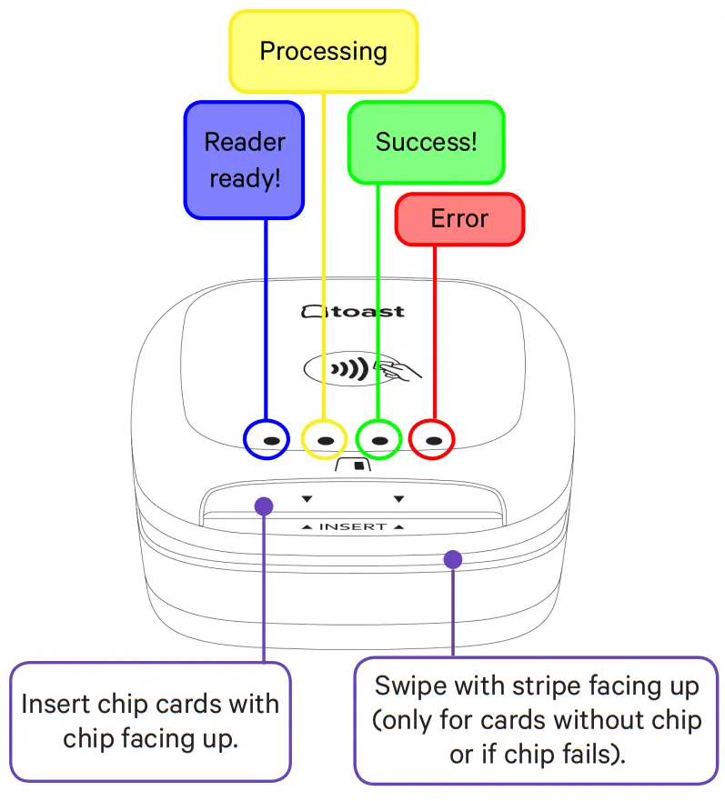 Bbpos Toast Contactless Pay Terminal - fig