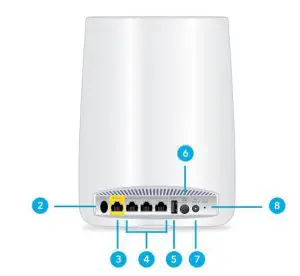 FIG 4 Orbi Router Overview