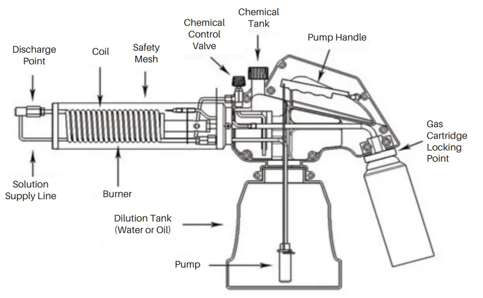 VECTORFOG BY100 Mini Portable Thermal Fogger - Chemical