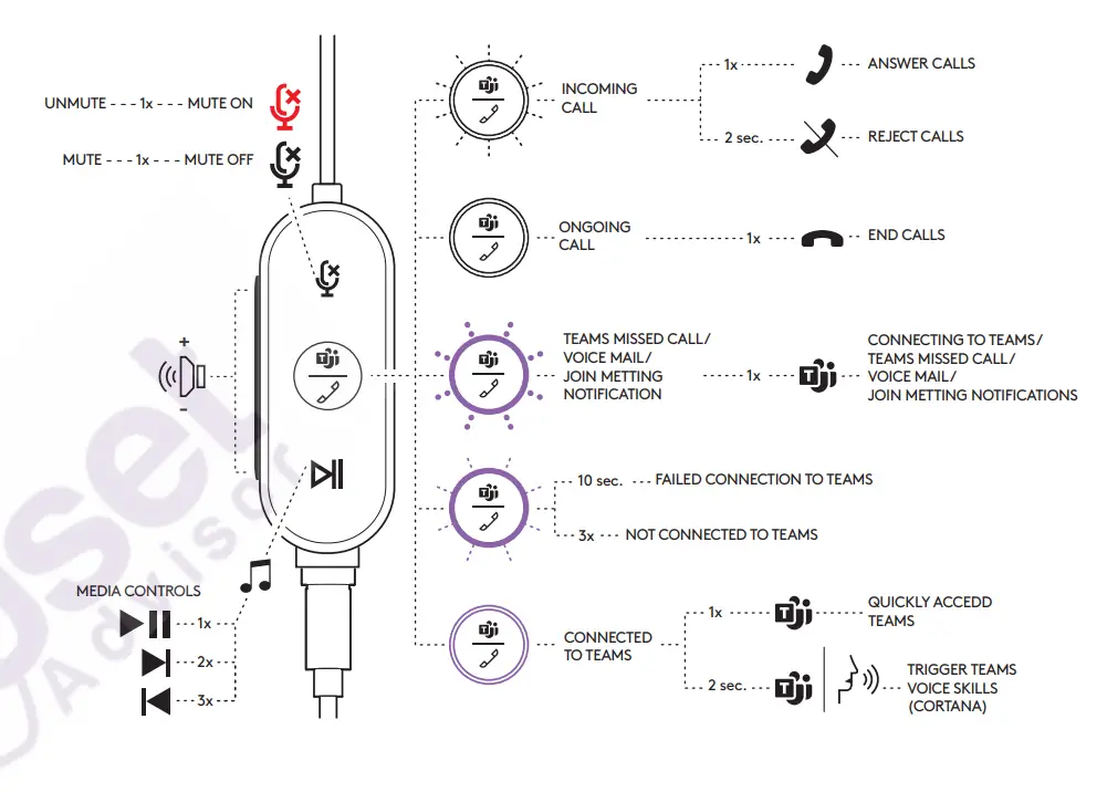 logitech-1637175621-Zone-Wired-Earbuds-15