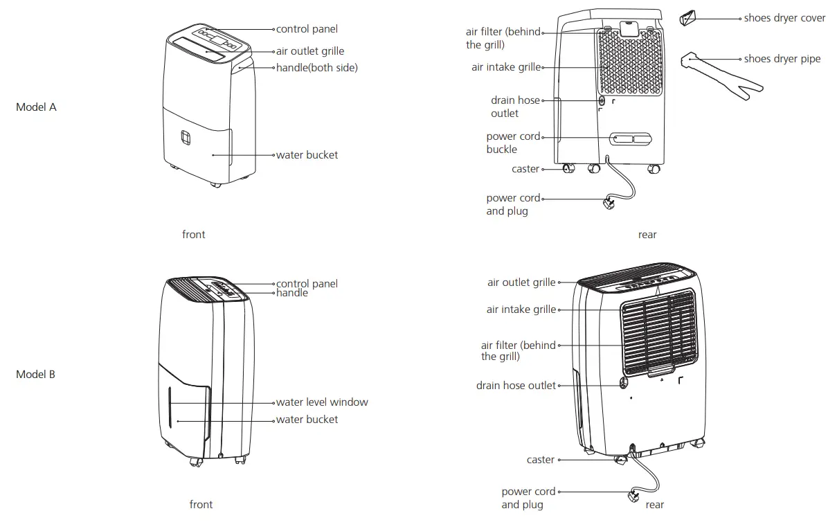 Midea MDDF20 20L Dehumidifier -