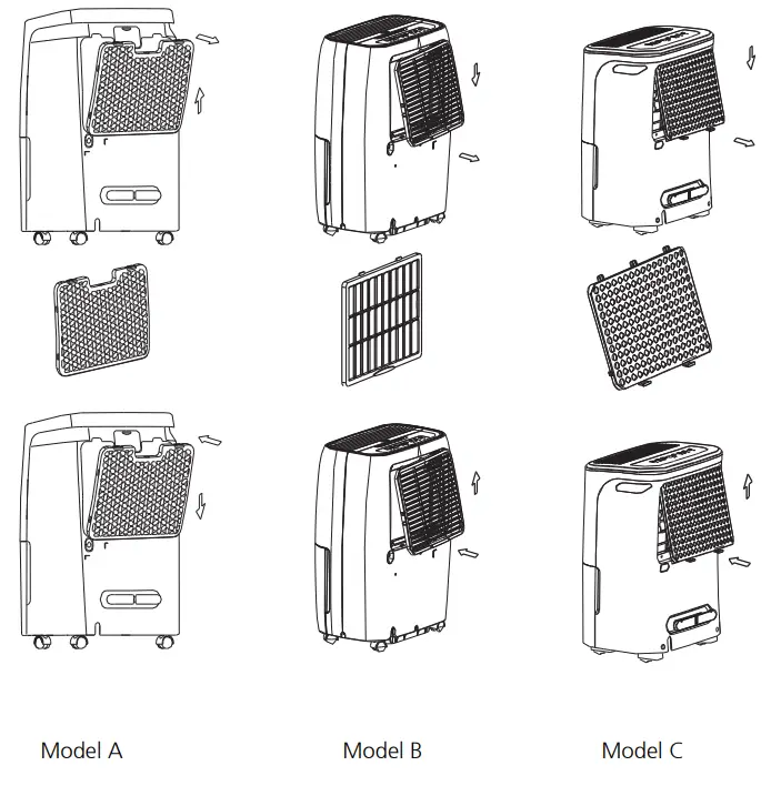 Midea MDDF20 20L Dehumidifier - AN AUTOMATIC DISHWASHER