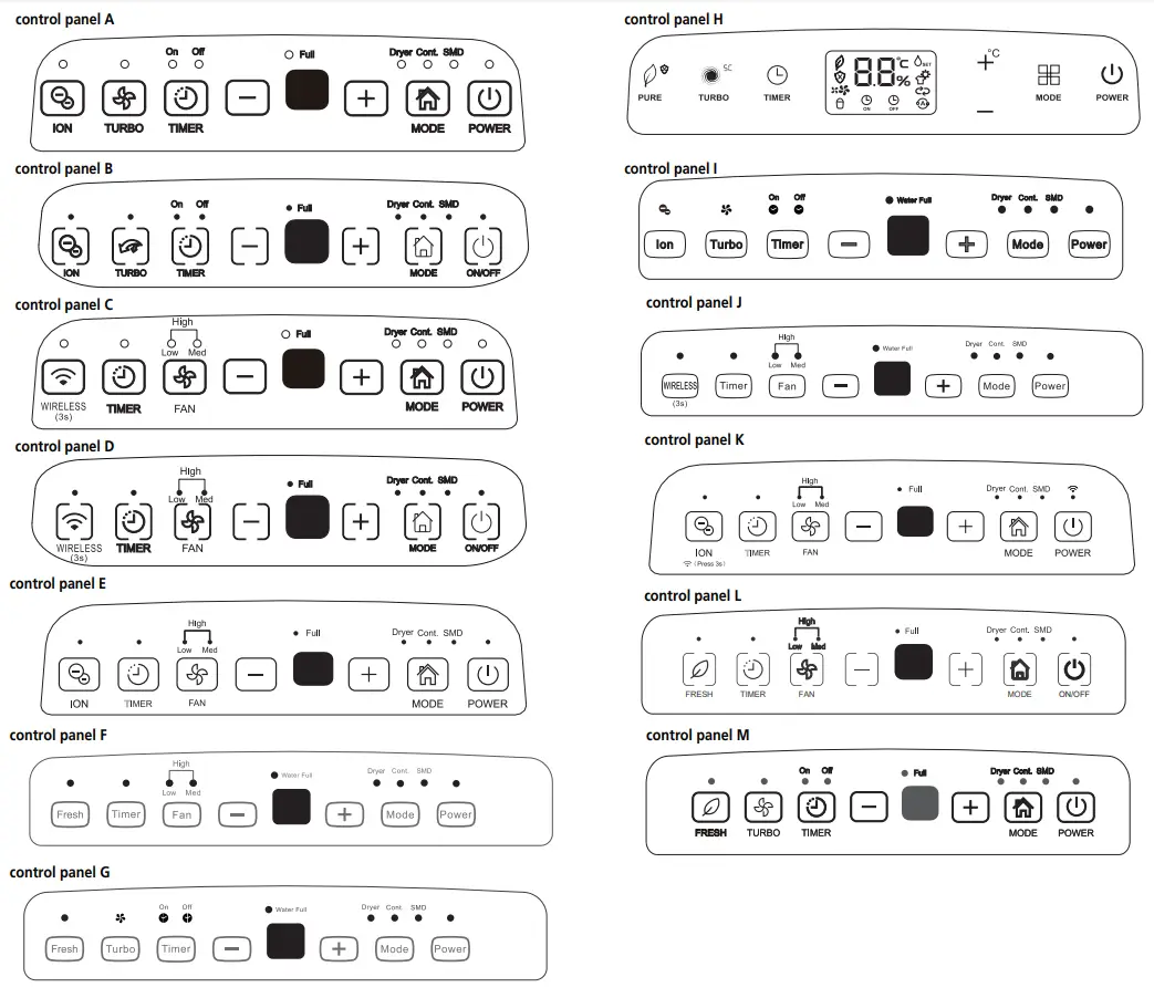 Midea MDDF20 20L Dehumidifier - Control Panel Features
