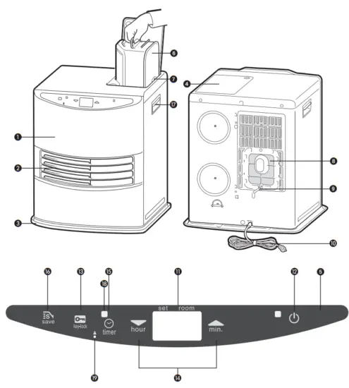 KEROSUN LC 3000 Laser Heater - fig3