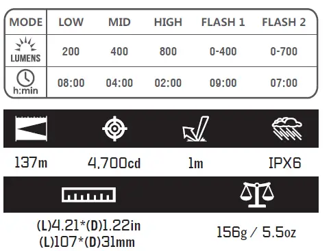 OLIGHT RN 800 Bicycle Light-FIG-2