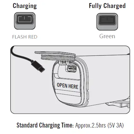 OLIGHT RN 800 Bicycle Light-FIG-4