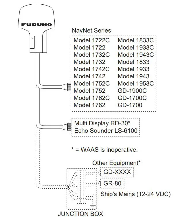 FURUNO-GP-320B-GPS-Receiver-with-Wide-Area-Augmentation-System-2
