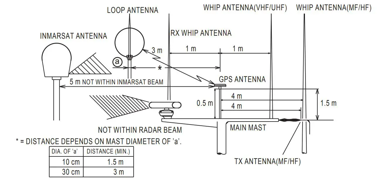 FURUNO-GP-320B-GPS-Receiver-with-Wide-Area-Augmentation-System-3