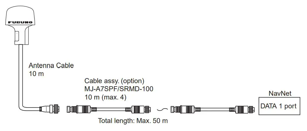 FURUNO-GP-320B-GPS-Receiver-with-Wide-Area-Augmentation-System-4