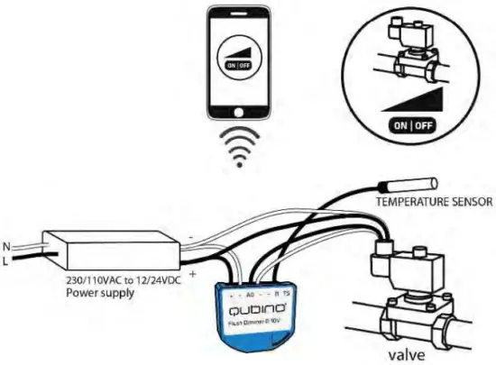 Qubino QUZMNHVD3 0 10V Flush Dimmer - FIG 10