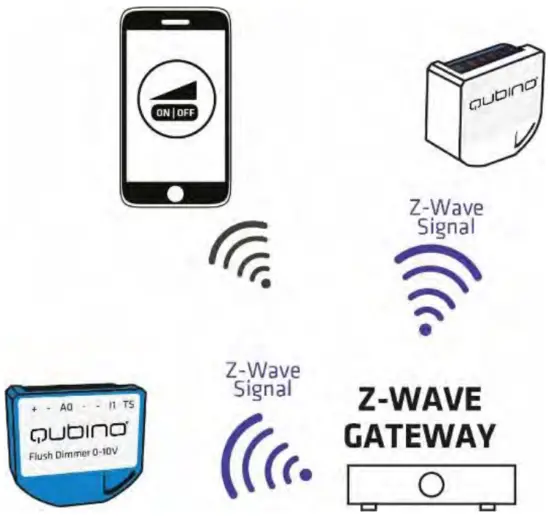 Qubino QUZMNHVD3 0 10V Flush Dimmer - FIG 13