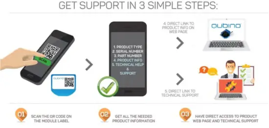 Qubino QUZMNHVD3 0 10V Flush Dimmer - FIG 43