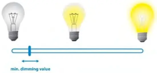 Qubino QUZMNHVD3 0 10V Flush Dimmer - FIG 52