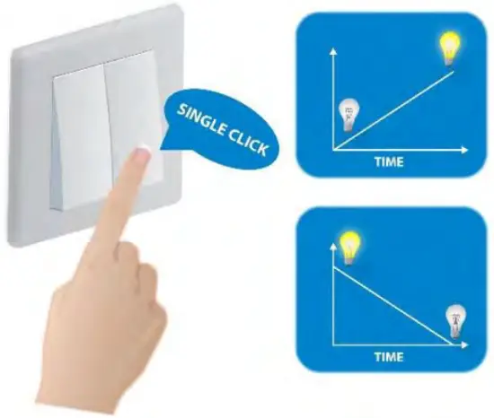Qubino QUZMNHVD3 0 10V Flush Dimmer - FIG 54