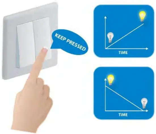 Qubino QUZMNHVD3 0 10V Flush Dimmer - FIG 55