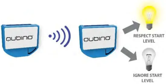 Qubino QUZMNHVD3 0 10V Flush Dimmer - FIG 56