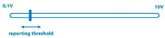 Qubino QUZMNHVD3 0 10V Flush Dimmer - FIG 61