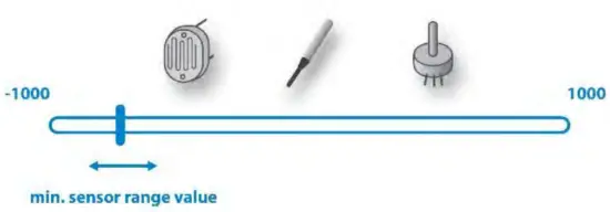 Qubino QUZMNHVD3 0 10V Flush Dimmer - FIG 62