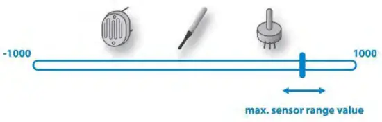 Qubino QUZMNHVD3 0 10V Flush Dimmer - FIG 63