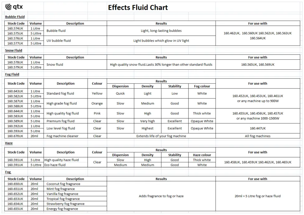 Effects Fluid Chart