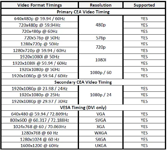 C2G 29973T Wireless Conference Room Video Hub 01