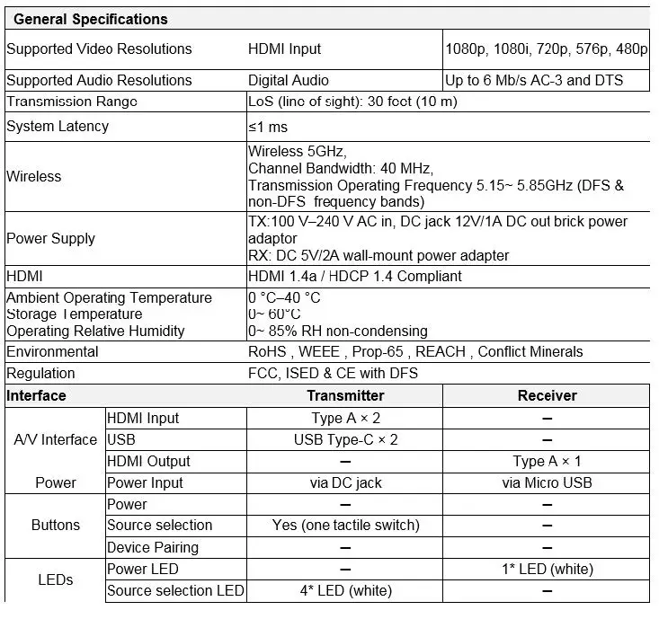 C2G 29973T Wireless Conference Room Video Hub 03