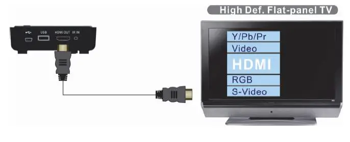 HDTV set connection with receiver 03