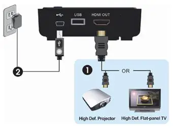 HDTV set connection with receiver