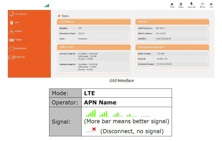 Gemtek-WLTGG-122-LTE-CPE-Outdoor-wireless-broadband-FIG-15