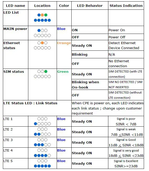 Gemtek-WLTGG-122-LTE-CPE-Outdoor-wireless-broadband-FIG-3