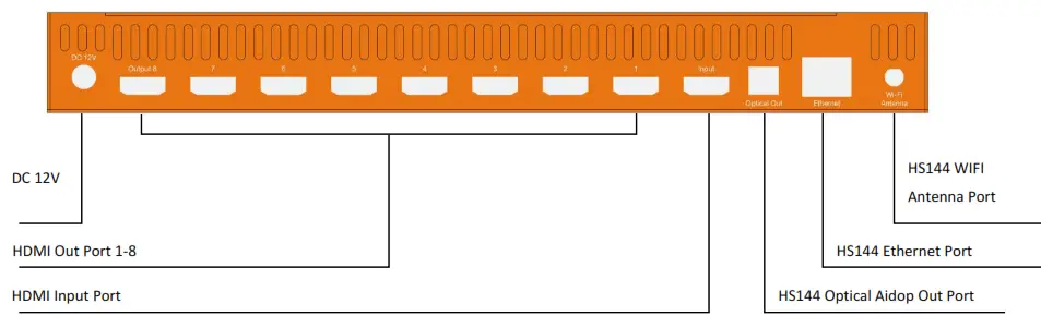 Ask Technology 662025 HDMI 2.0 X8 Splitter 1x8 - fig 1