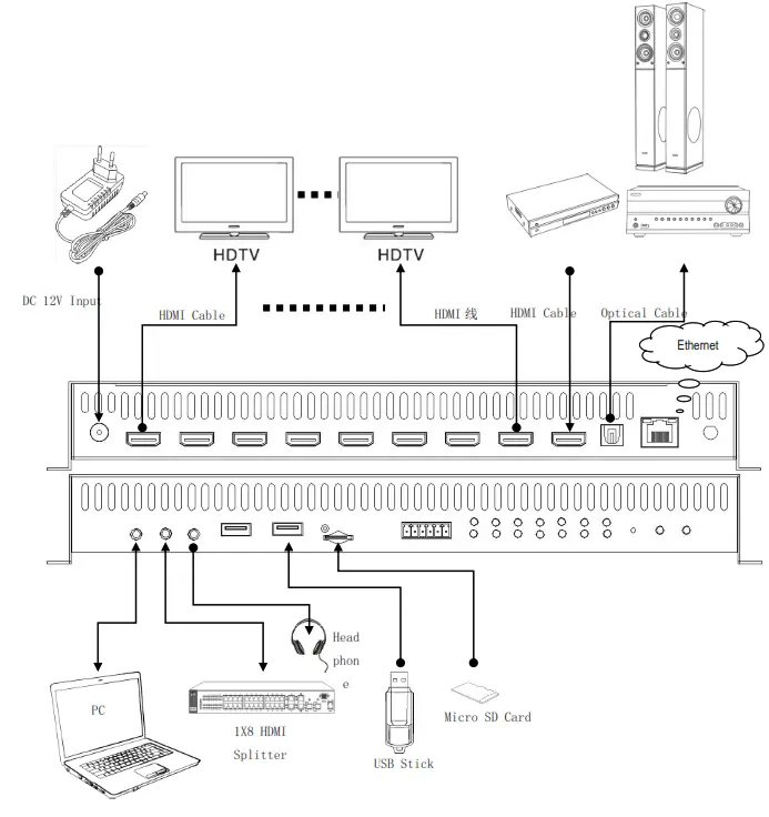 Ask Technology 662025 HDMI 2.0 X8 Splitter 1x8 - fig 2