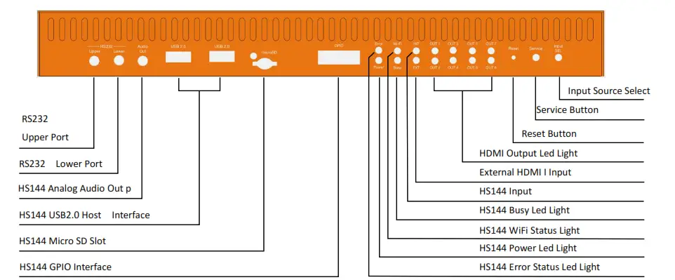 Ask Technology 662025 HDMI 2.0 X8 Splitter 1x8 - fig