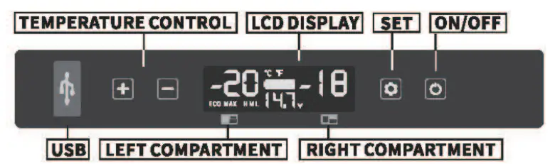 Function and Operation