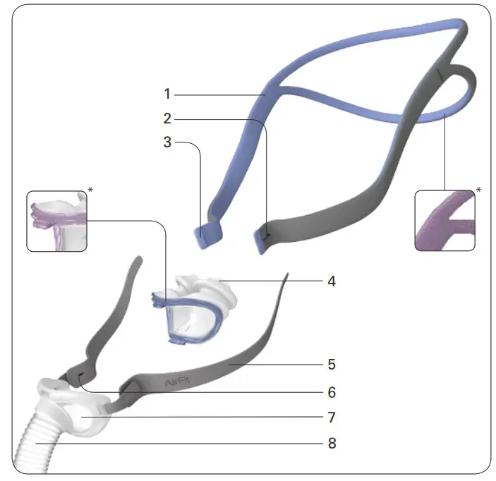 ResMed P10 AirFit Nasal Pillows System - Product Overview 1