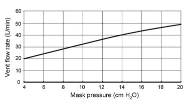 ResMed P10 AirFit Nasal Pillows System - Technical specifications