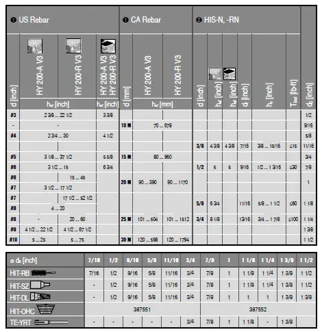 HILTI-HIT-HY-200-A-V3-Adhesive-Anchoring-System-03