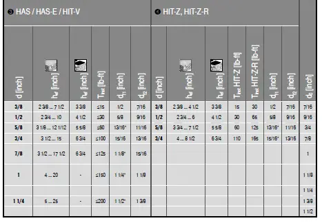 HILTI-HIT-HY-200-A-V3-Adhesive-Anchoring-System-04