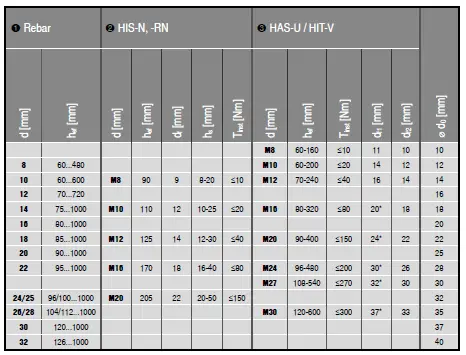HILTI-HIT-HY-200-A-V3-Adhesive-Anchoring-System-07
