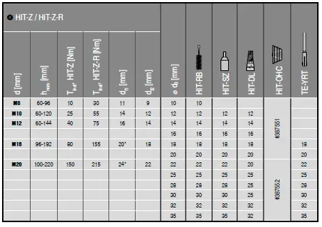 HILTI-HIT-HY-200-A-V3-Adhesive-Anchoring-System-10
