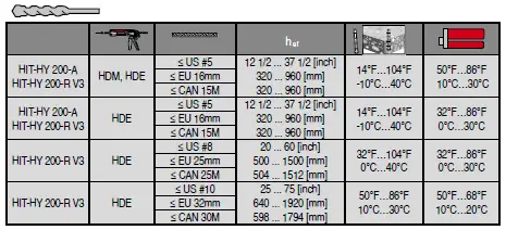 HILTI-HIT-HY-200-A-V3-Adhesive-Anchoring-System-11