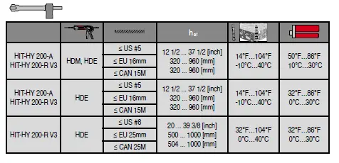 HILTI-HIT-HY-200-A-V3-Adhesive-Anchoring-System-12